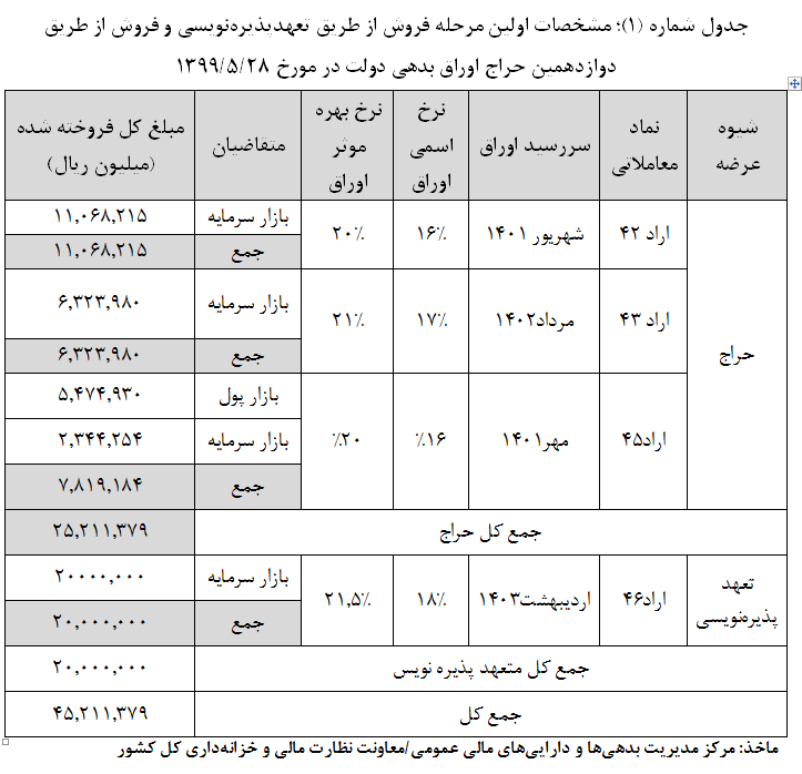 37295 اقتصاددان نوشته