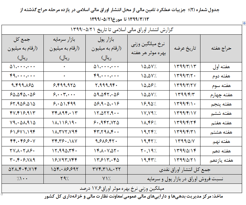 37296 اقتصاددان نوشته